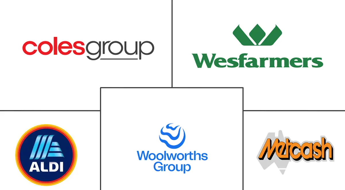 澳大利亚零售业市场规模和份额