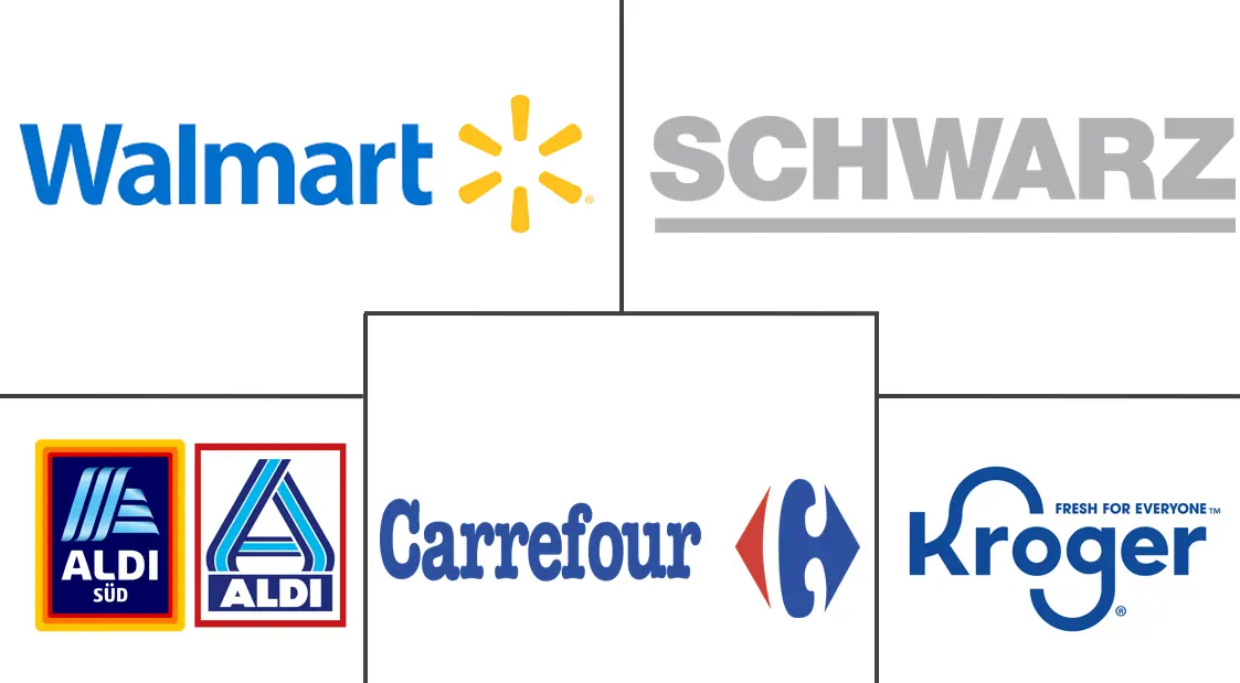 超市市场规模及份额