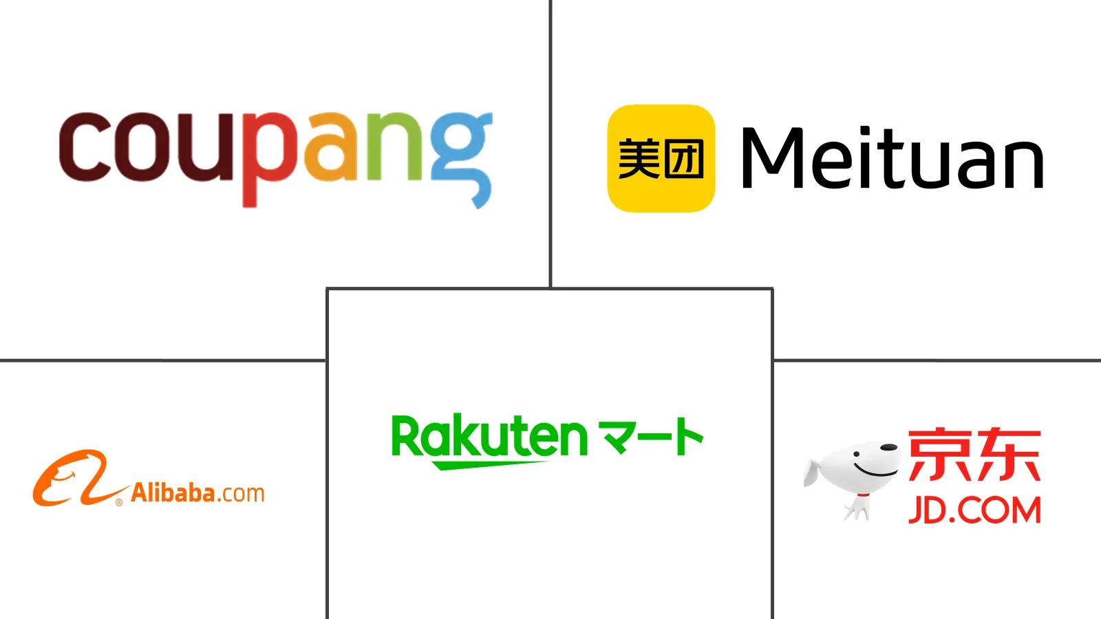 亚太地区在线杂货市场规模和份额