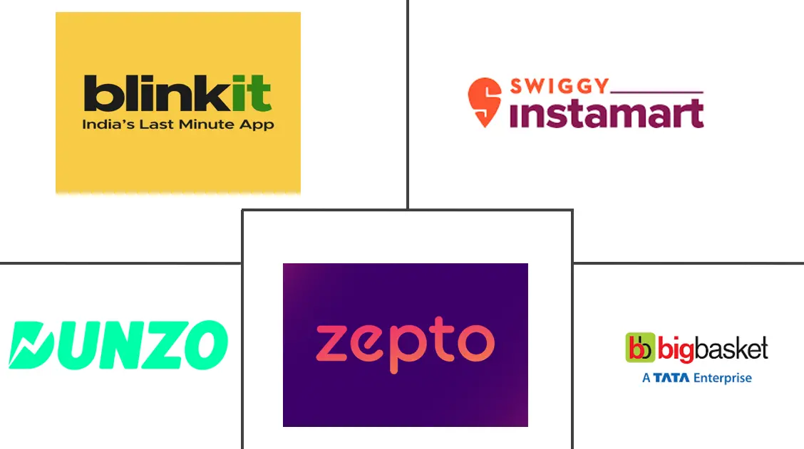 印度 Q-Commerce 行业市场规模及份额