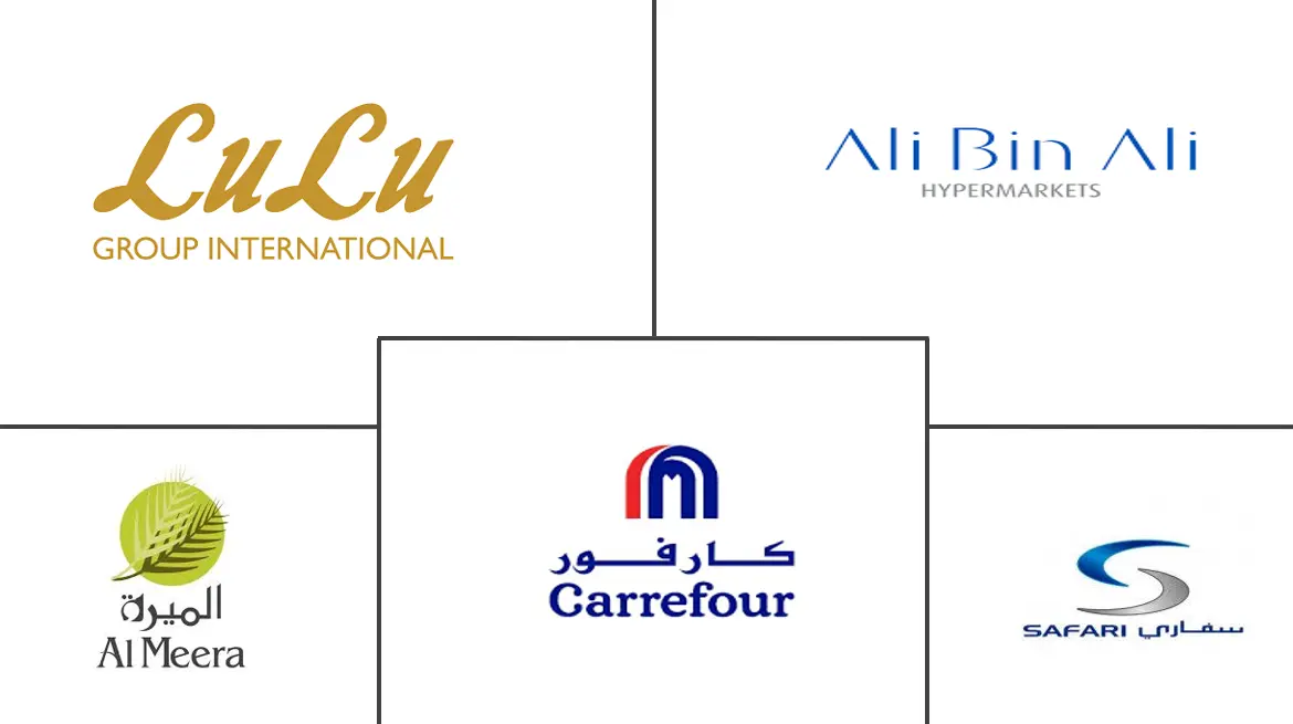 卡塔尔零售市场规模和份额