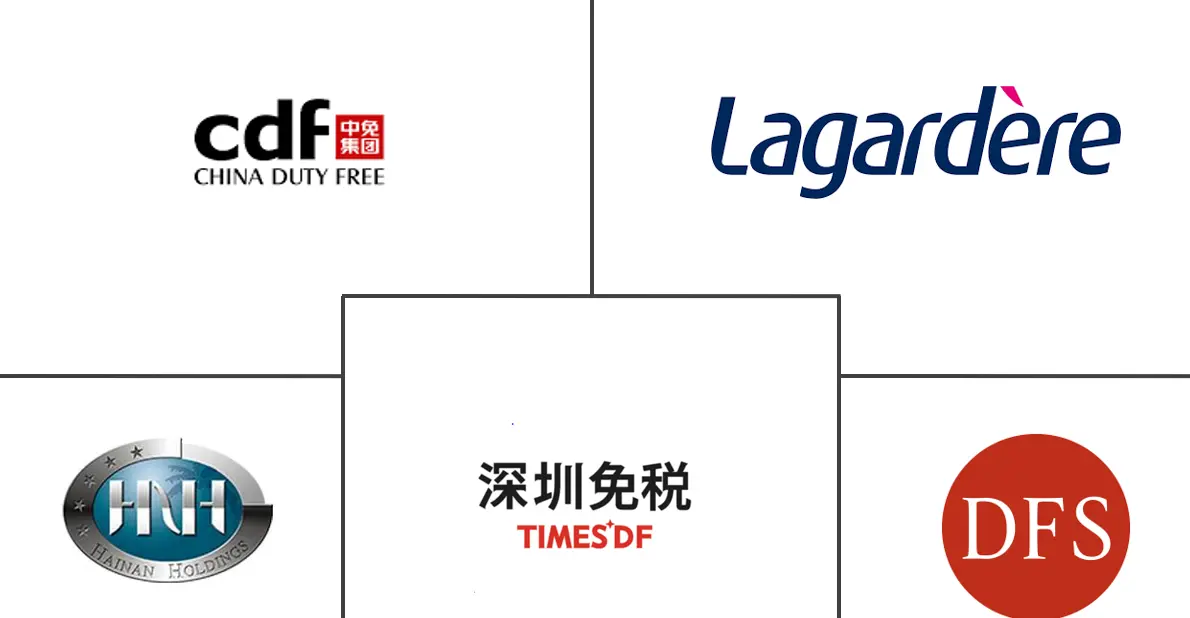 中国旅游零售市场规模及份额