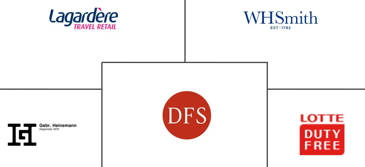 新加坡旅游零售市场规模