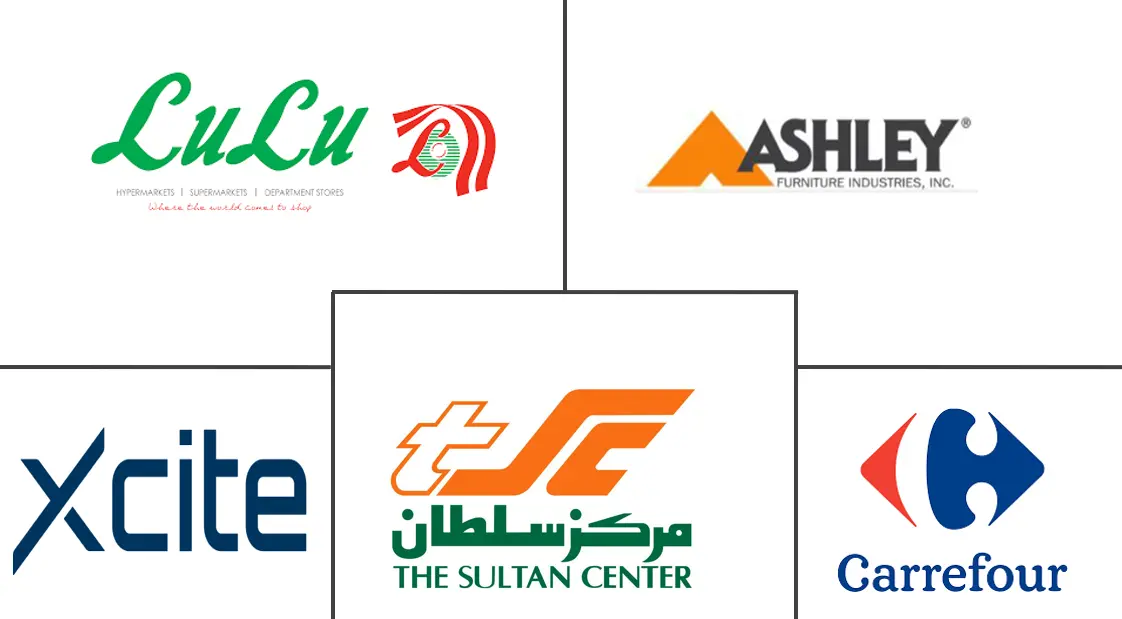 科威特零售市场规模和份额