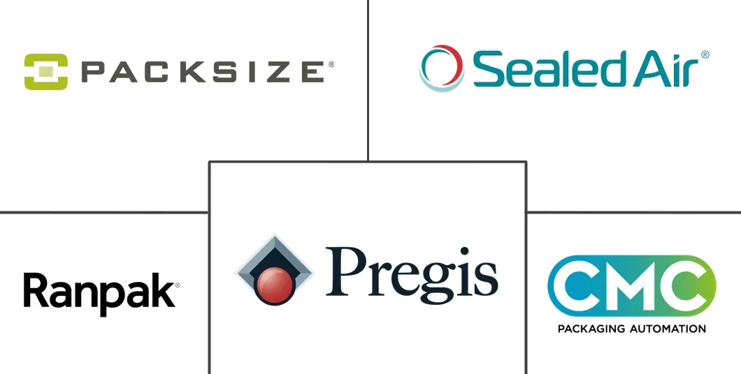 电子商务履行包装自动化市场规模和份额