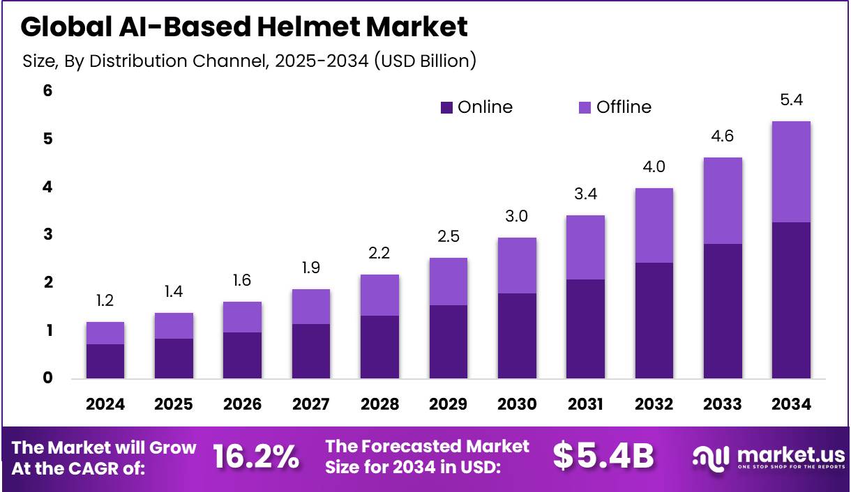 基于人工智能的头盔市场(2025-2034)