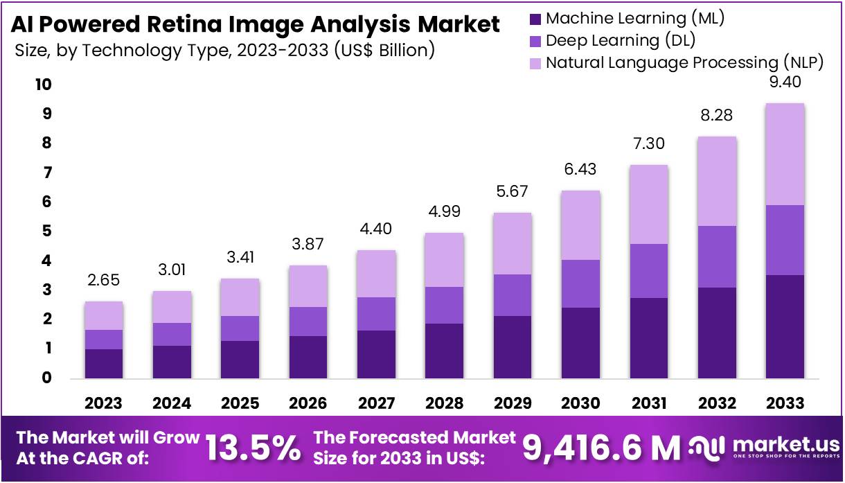 人工智能驱动的视网膜图像分析市场(2024-2033)