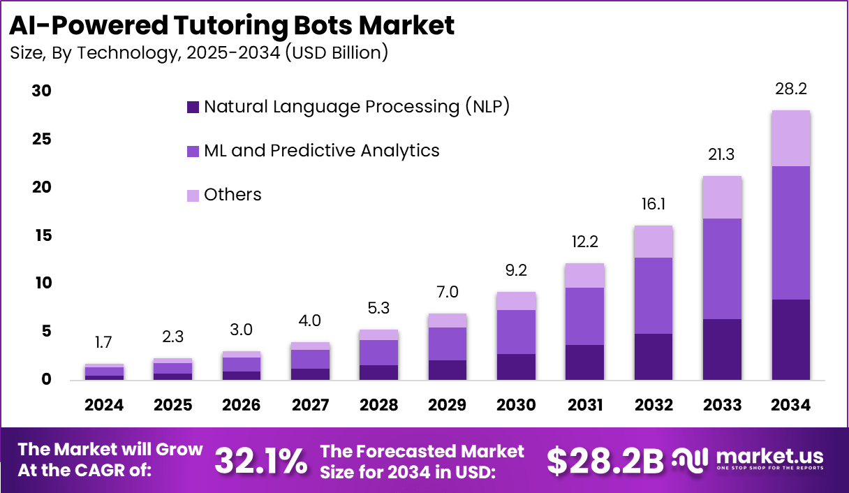 人工智能驱动的辅导机器人市场(2025-2034)