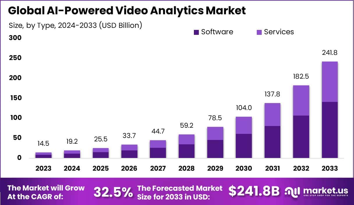 人工智能驱动的视频分析市场(2024-2033)