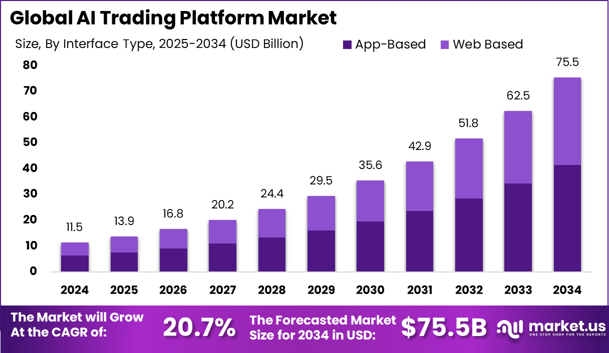 人工智能交易平台市场(2025-2034)