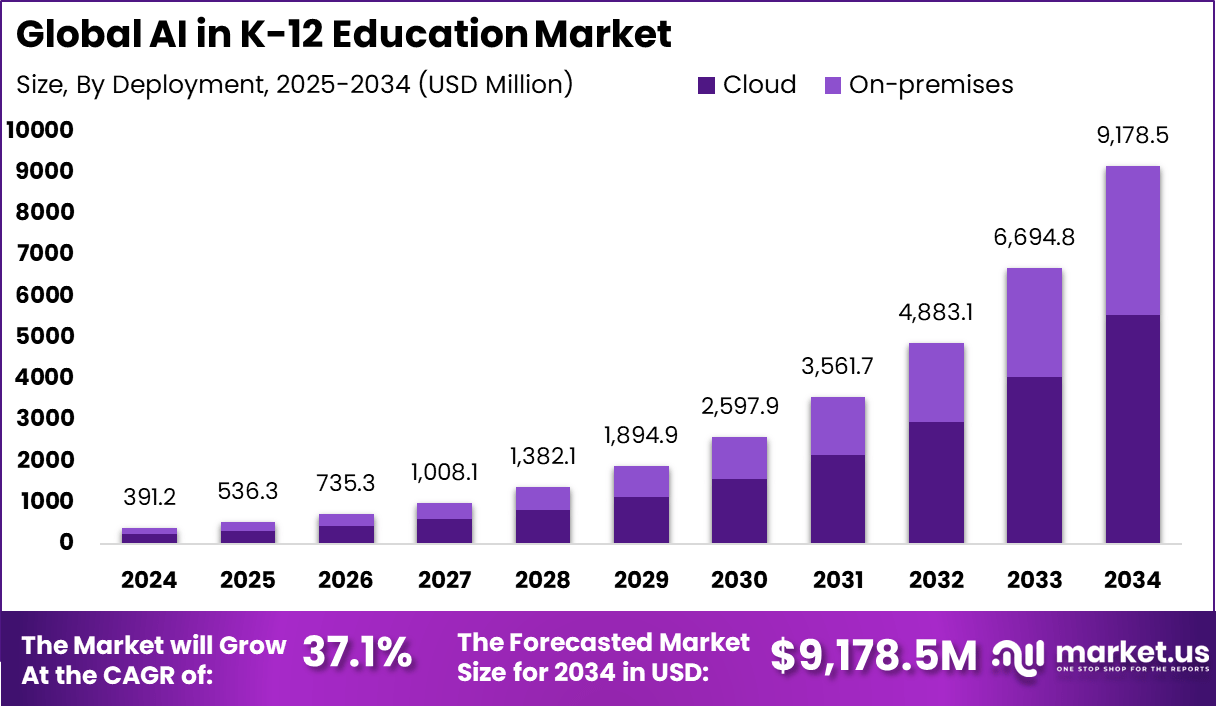 K-12 教育市场中的人工智能(2025-2034)