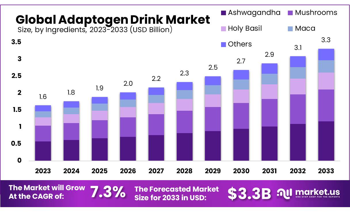 适应原饮料市场(2024-2033)