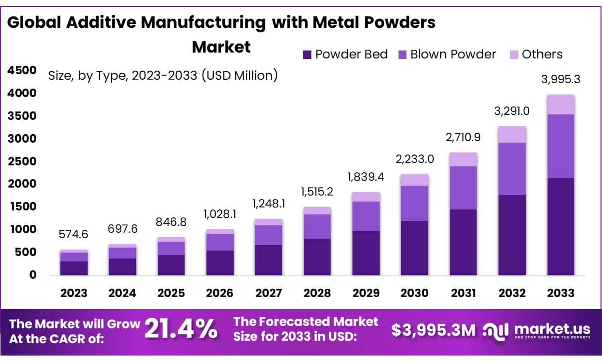 金属粉末增材制造市场(2024-2033)