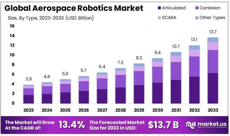 航空航天机器人市场(2024-2033)