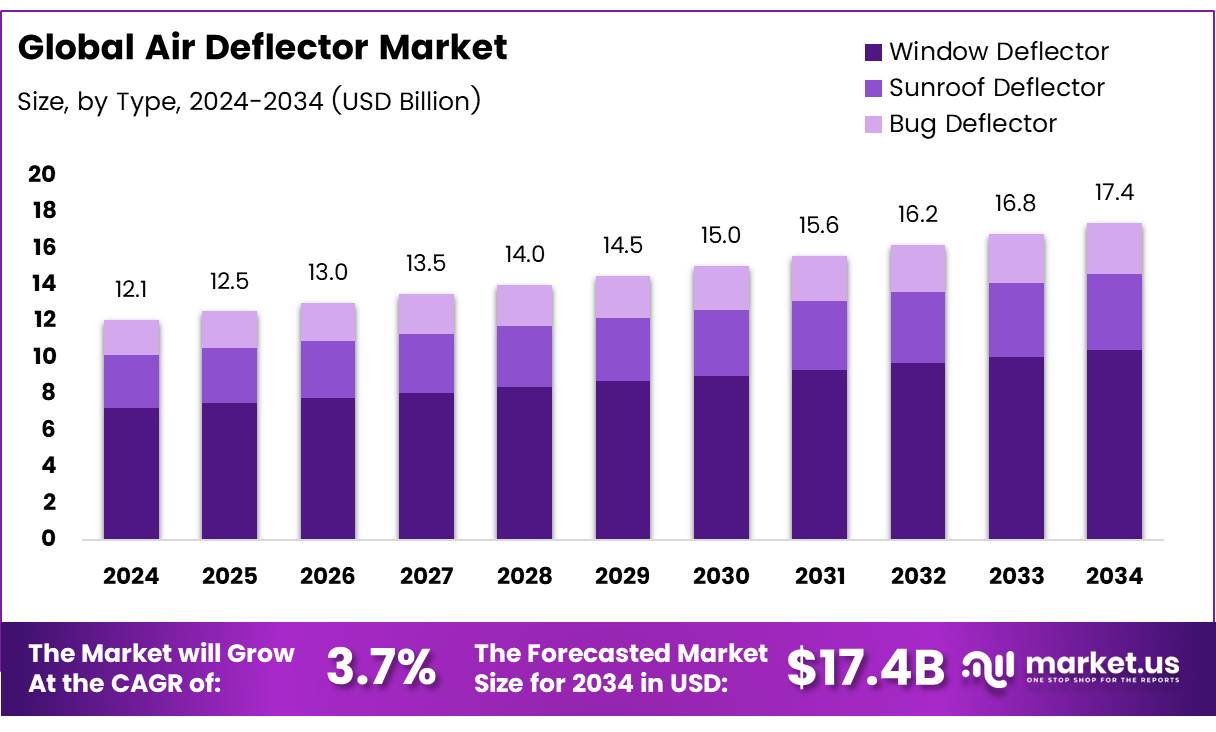 空气导流板市场(2025-2034)