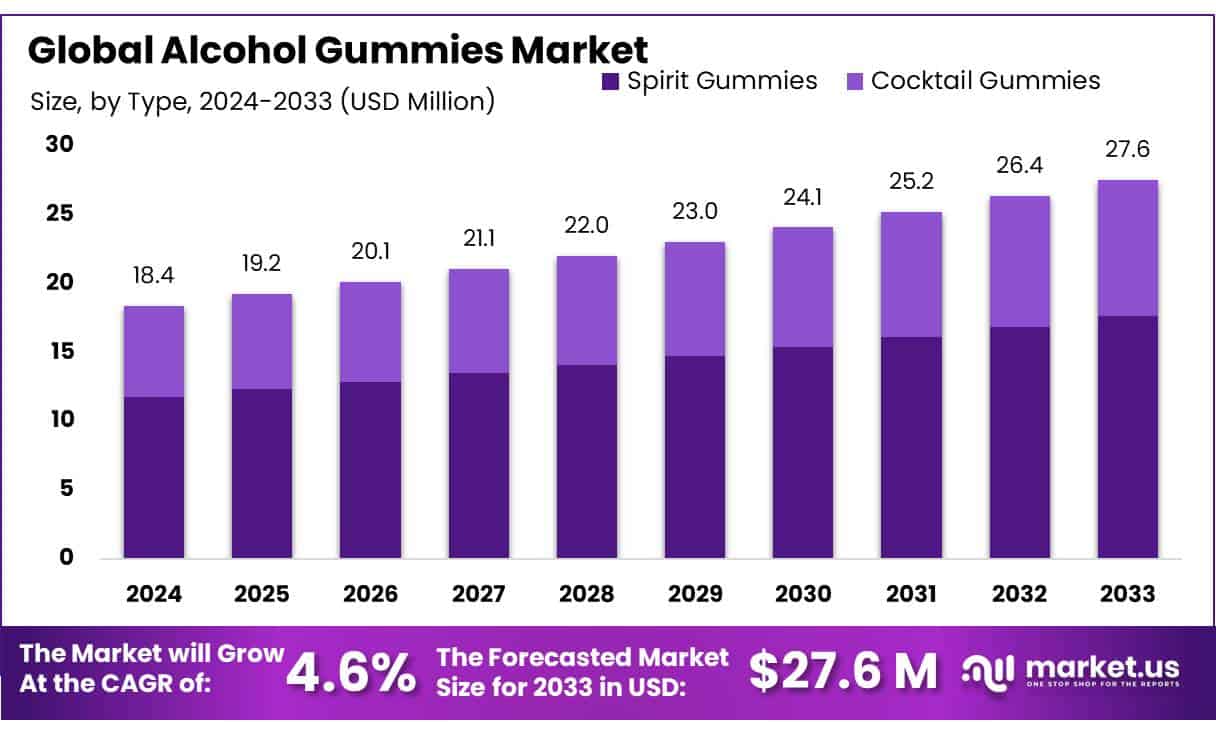 酒精软糖市场(2024-2033)