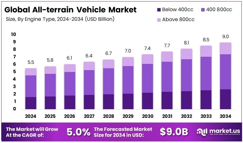全球全地形车市场(2025-2034)