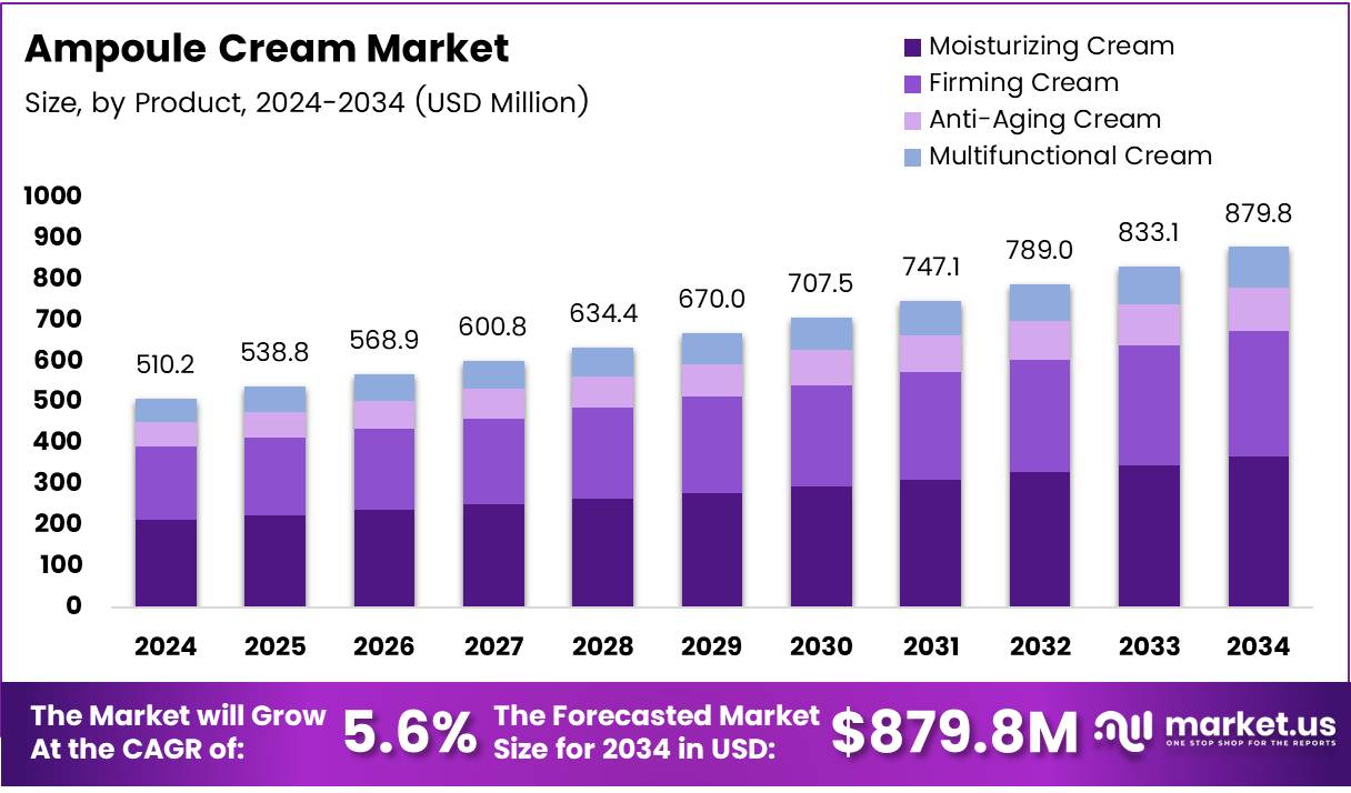 安瓿霜市场(2025-2034)