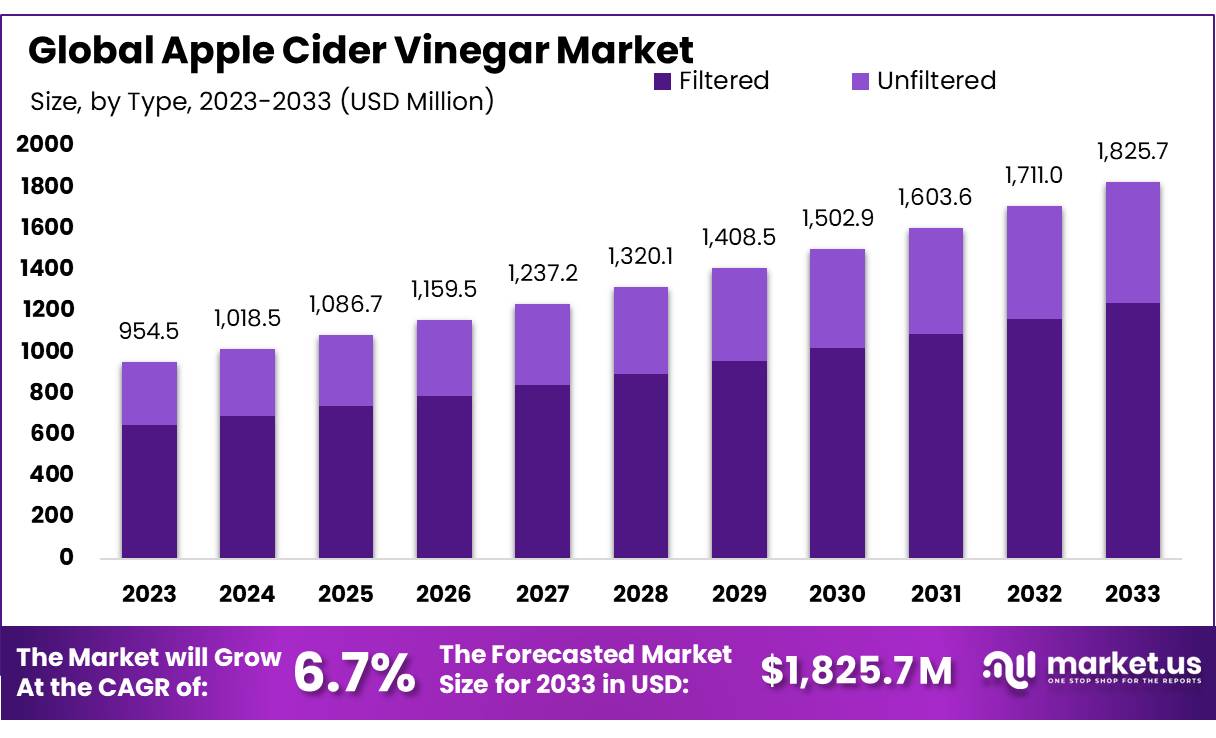 苹果醋市场(2024-2033)