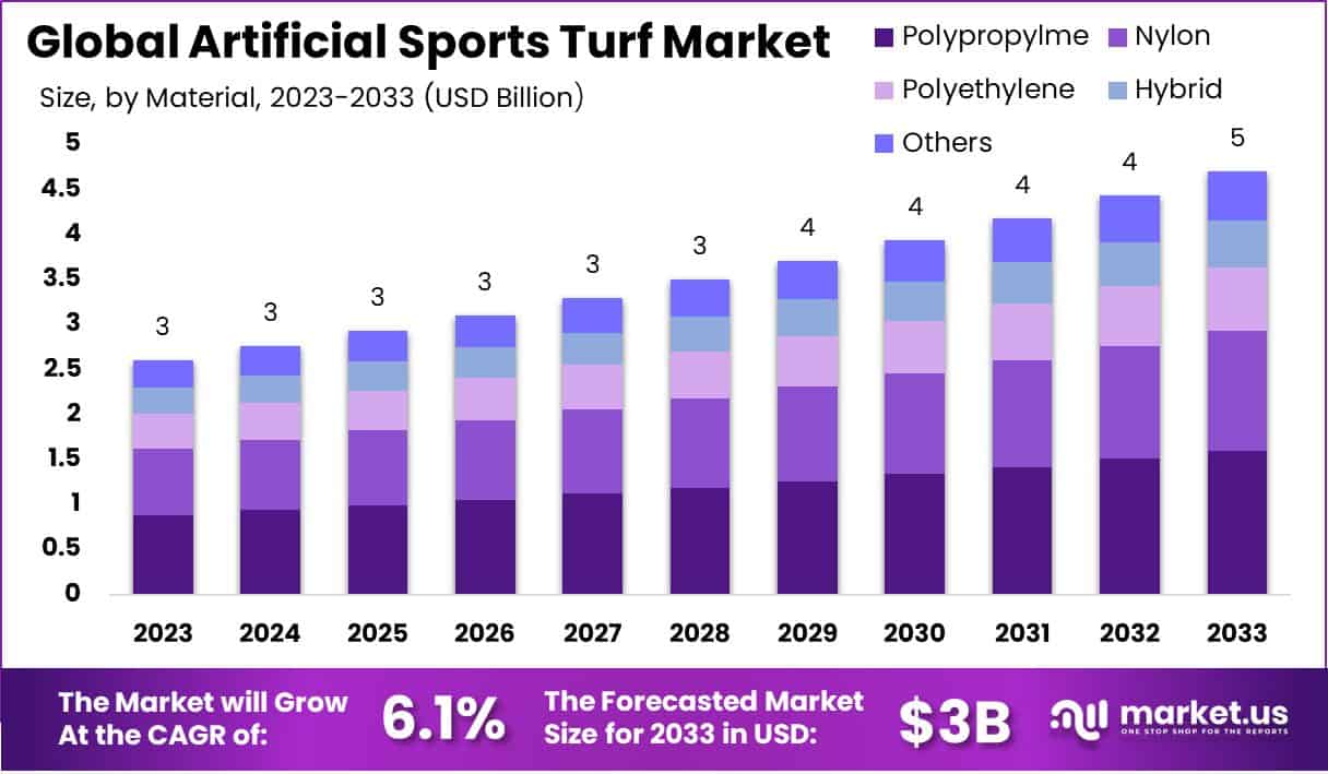 人造运动草坪市场(2024-2033)