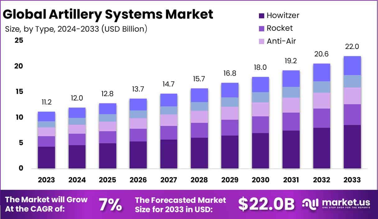 火炮系统市场(2024-2033)