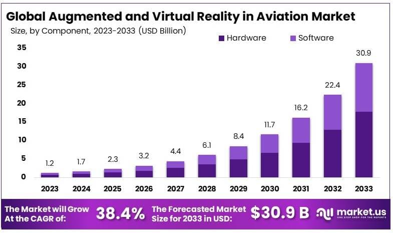 航空市场的增强和虚拟现实(2024-2033)