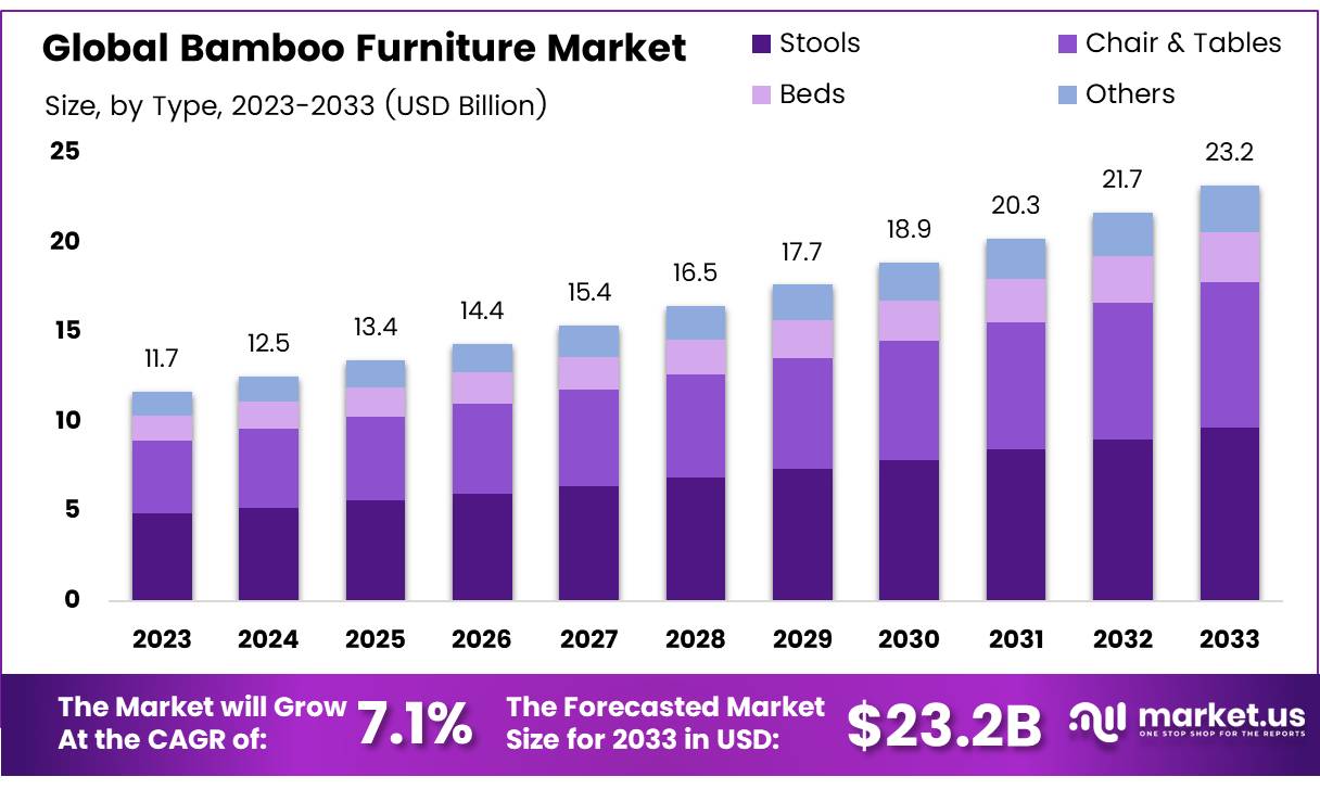 竹家具市场(2024-2033)