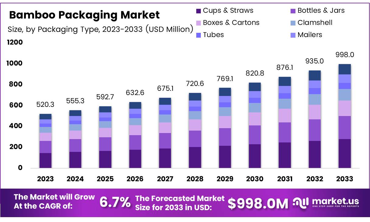 竹包装市场(2024-2033)