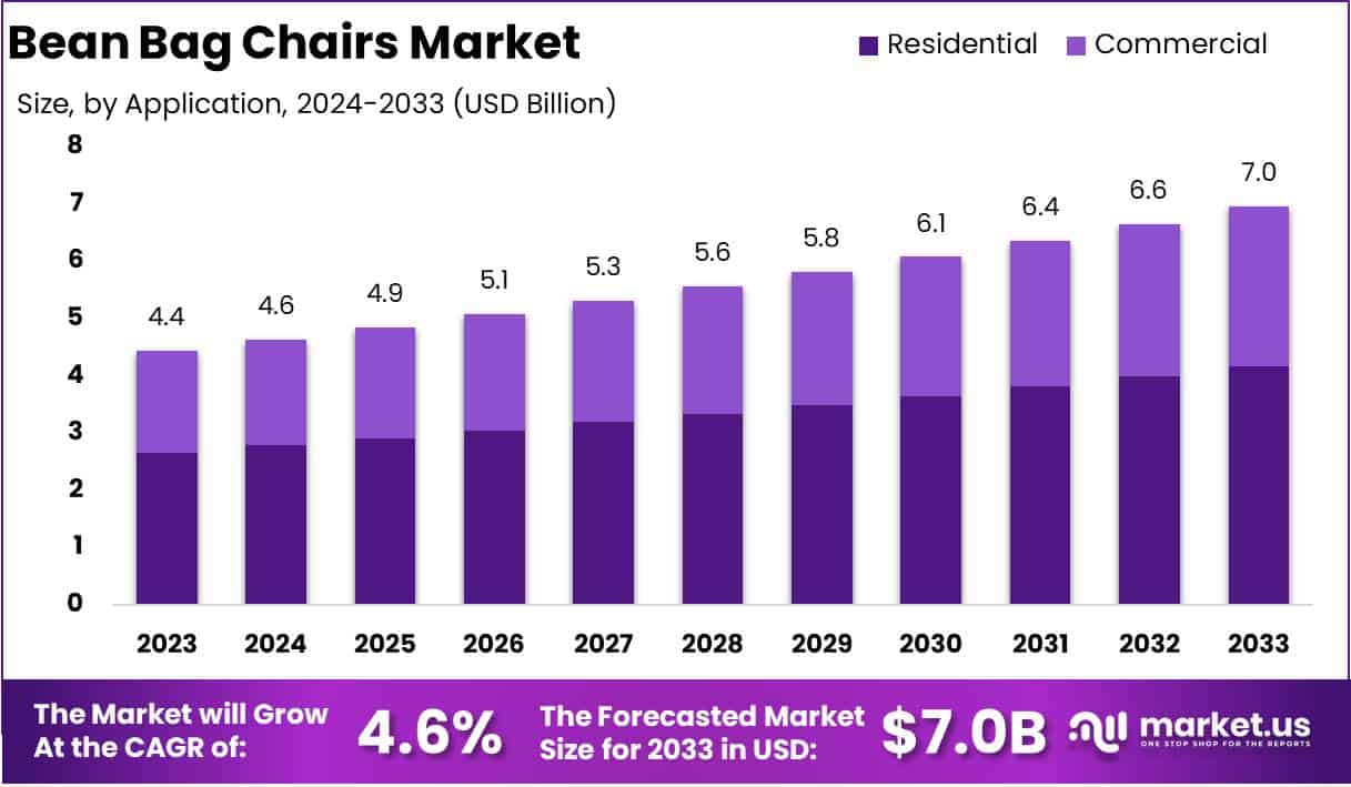 豆袋椅市场(2024-2033)