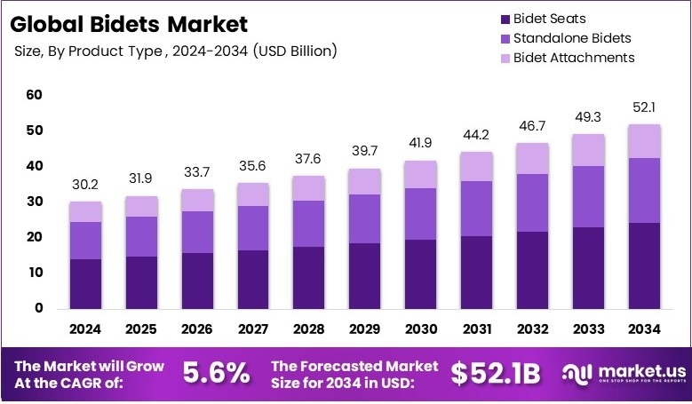 全球坐浴盆市场(2025-2034)