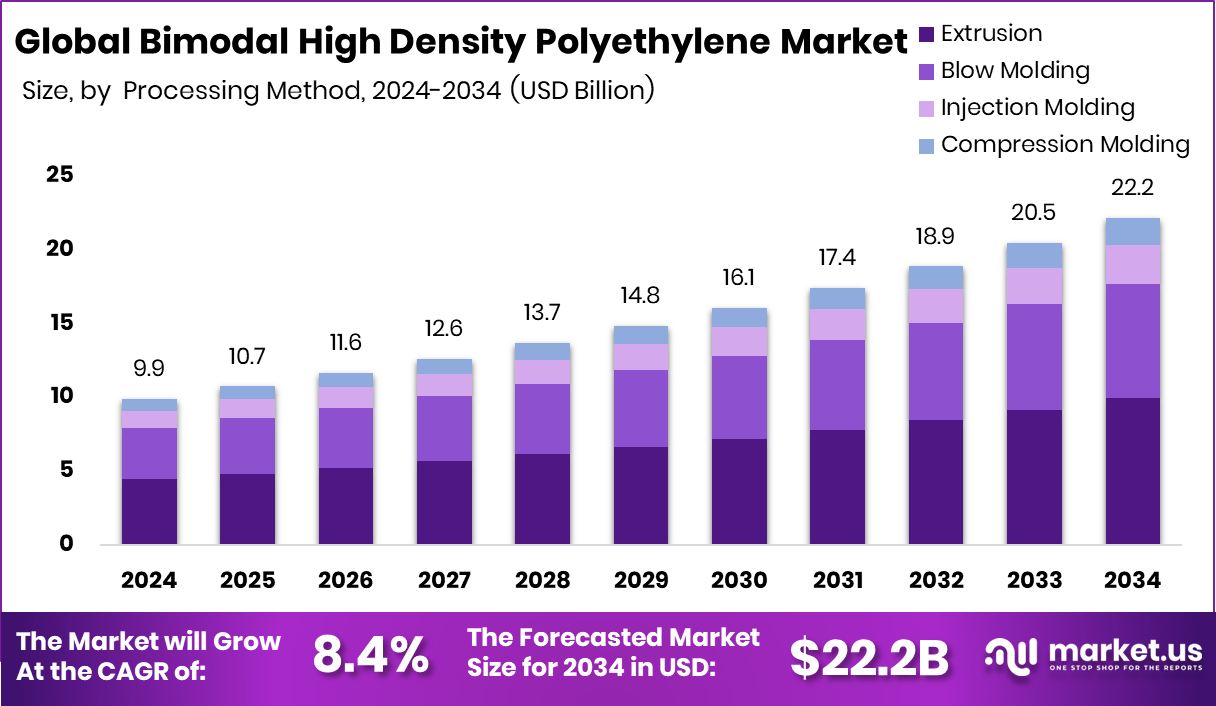 双峰高密度聚乙烯市场(2025-2034)