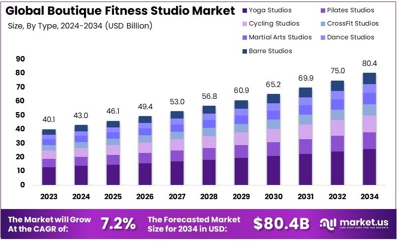 精品健身室市场(2025-2034)