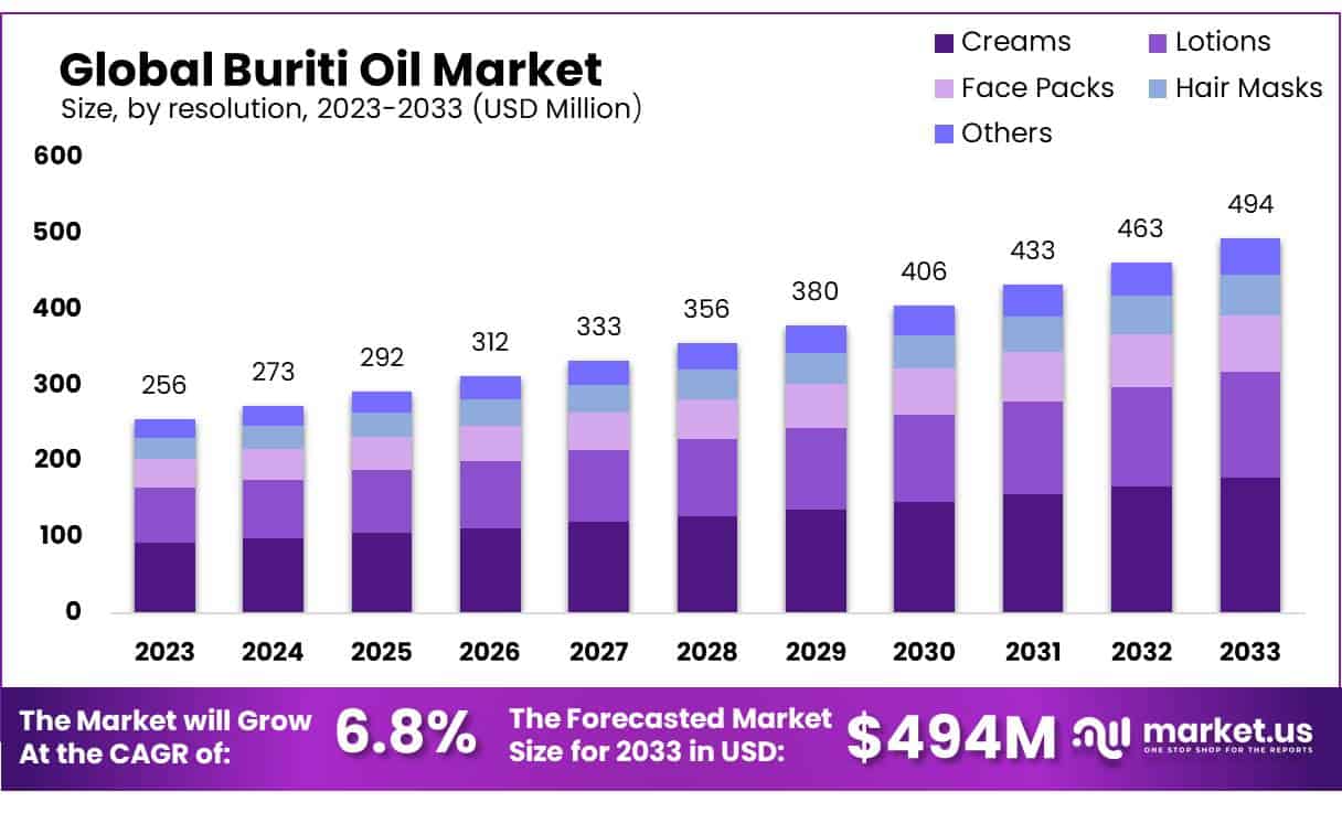 布里蒂石油市场(2024-2033)