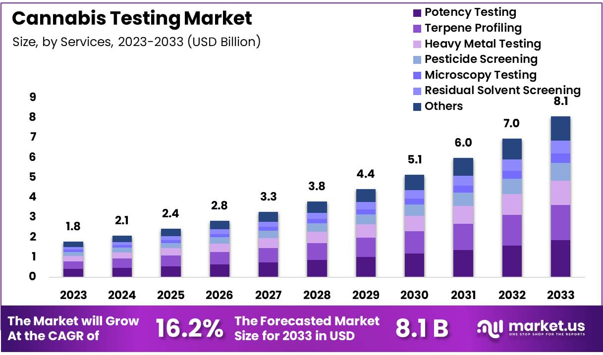 大麻测试市场(2024-2033)