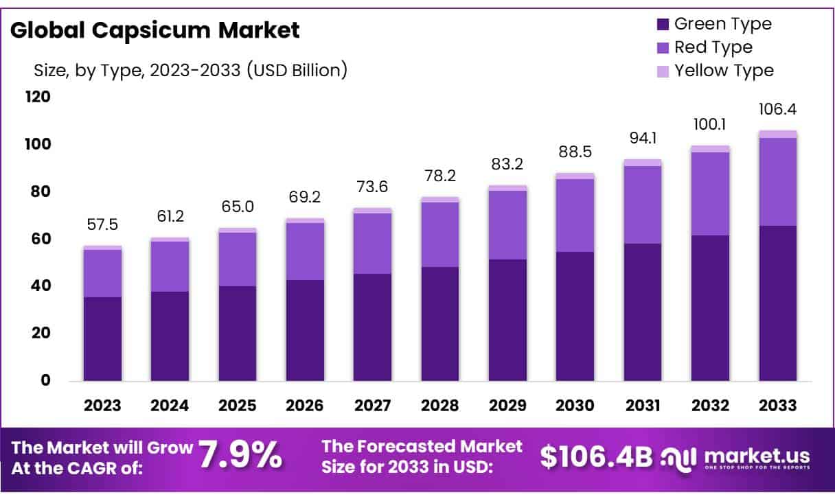 辣椒市场(2024-2033)