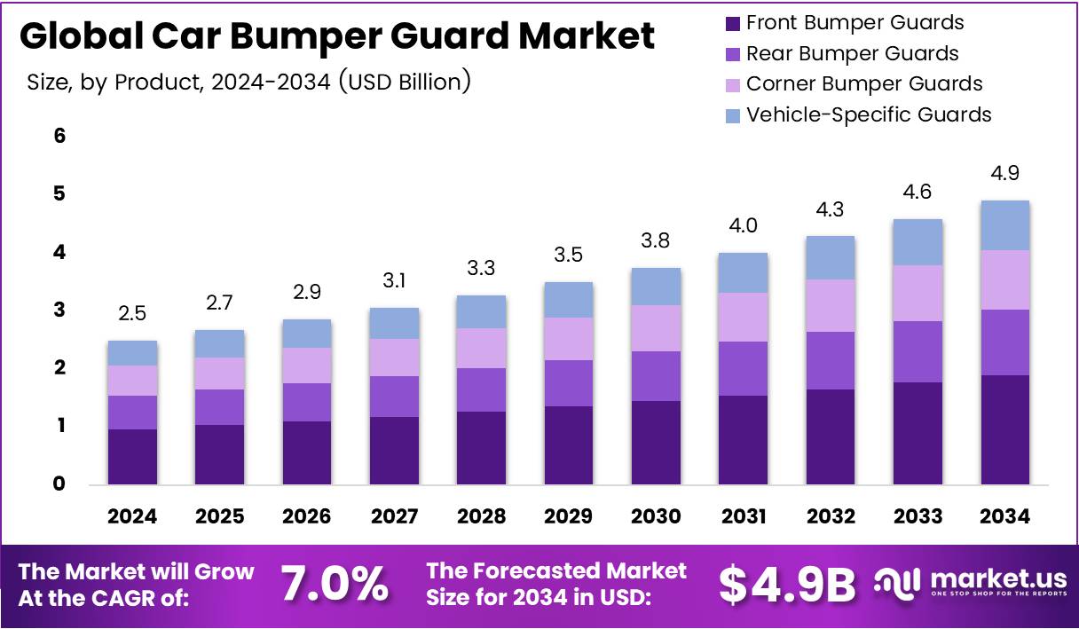 汽车保险杠市场(2025-2034)