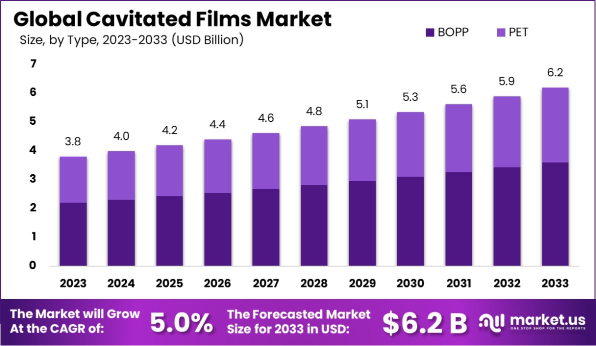 空化薄膜市场(2024-2033)