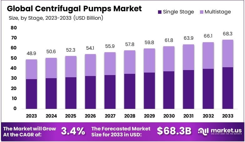 离心泵市场(2024-2033)