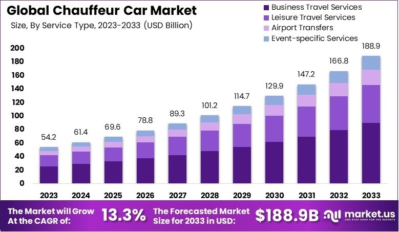代驾汽车市场(2024-2034)