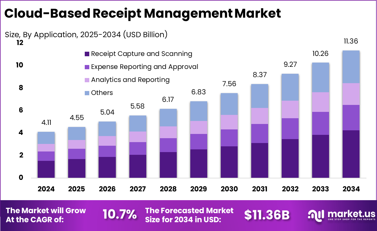 基于云的收据管理市场(2025-2034)