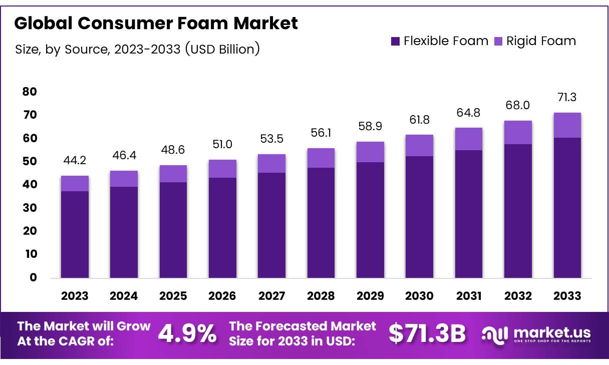 消费泡沫市场(2024-2033)