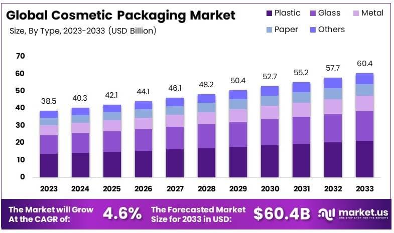 化妆品包装市场(2024-2033)