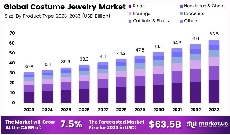 人造珠宝市场(2024-2033)