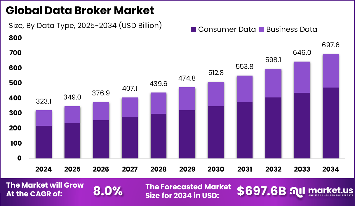 数据经纪市场(2025-2034)