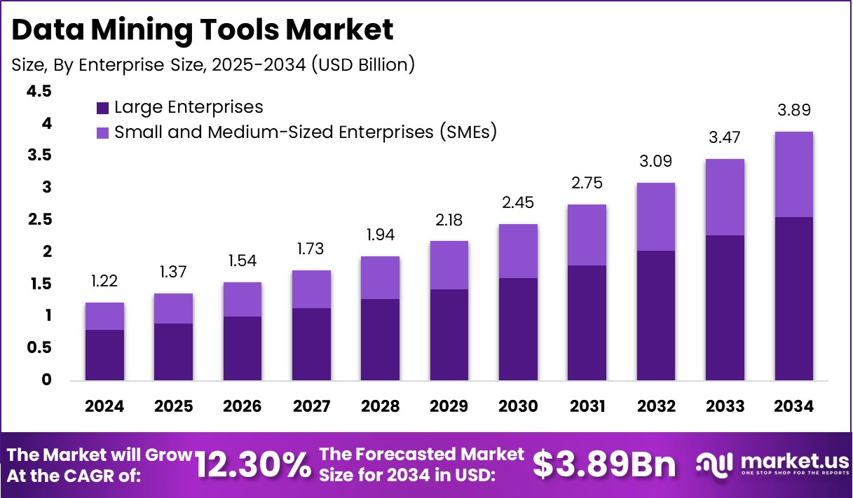 数据挖掘工具市场(2025-2034)