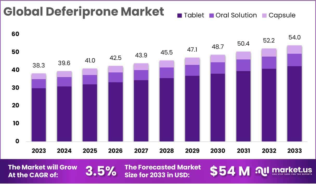 去铁酮市场(2024-2033)