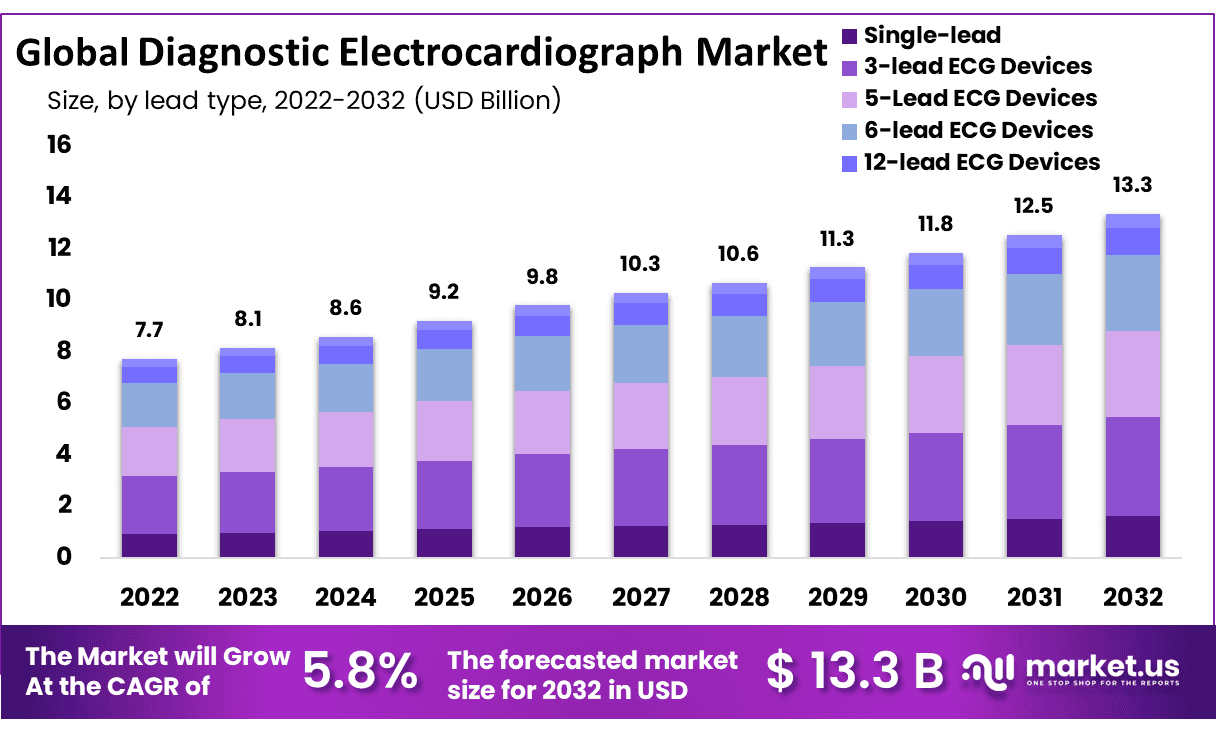 诊断心电图机市场(2023-2032)