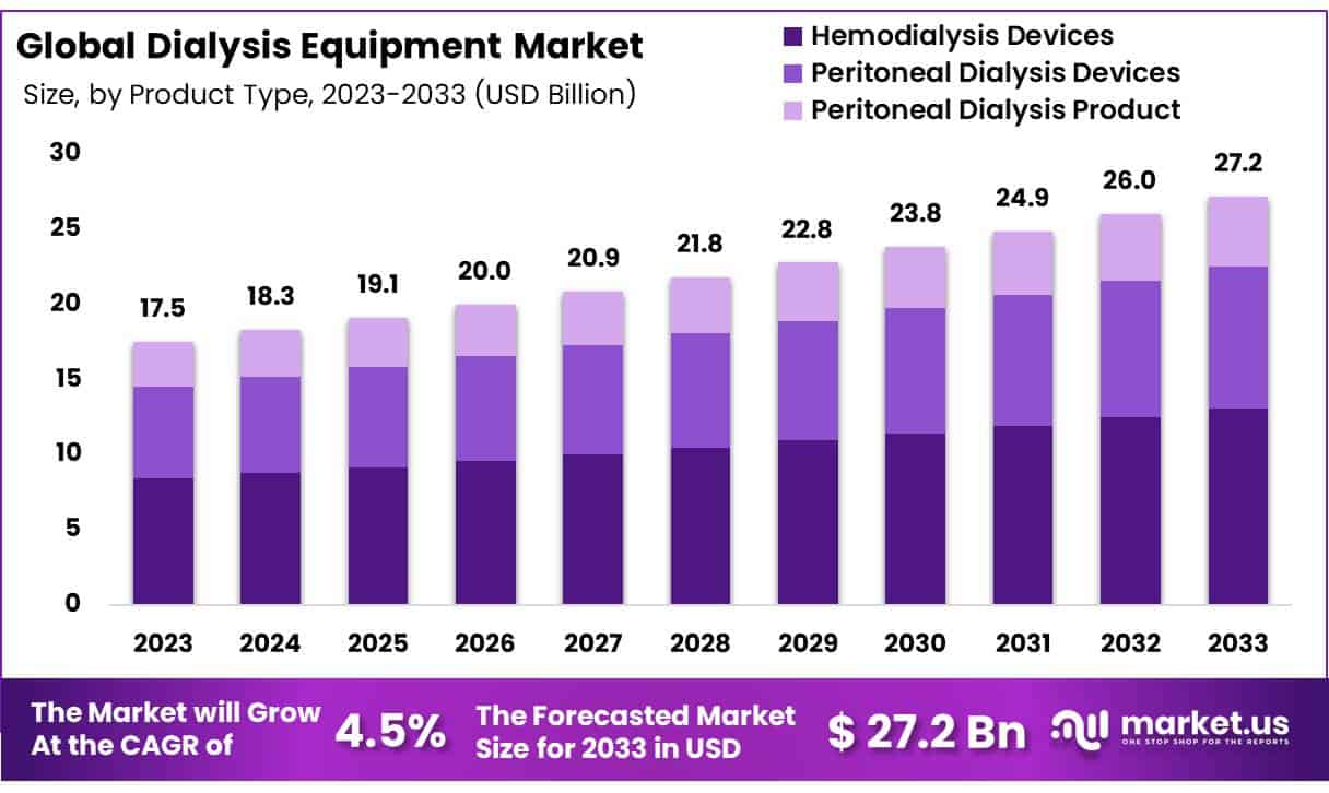 透析设备市场(2024-2033)