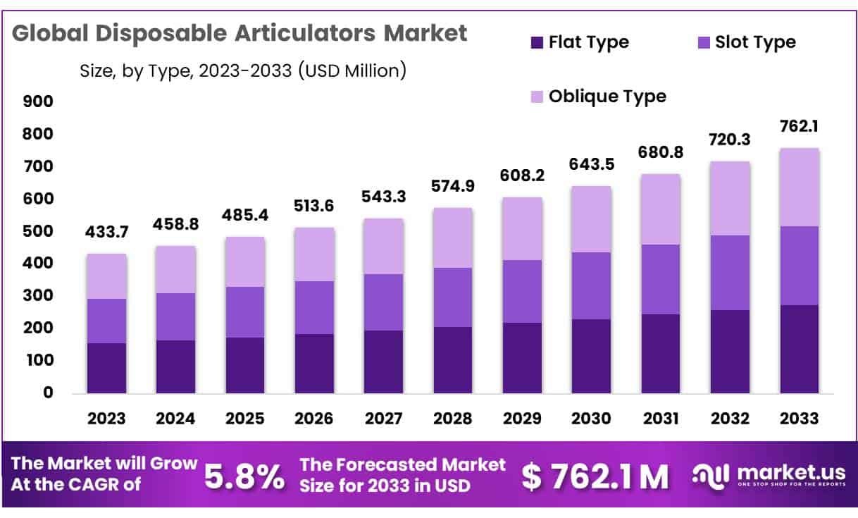 一次性咬合架市场(2024-2033)