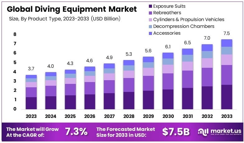 潜水装备市场(2024-2033)